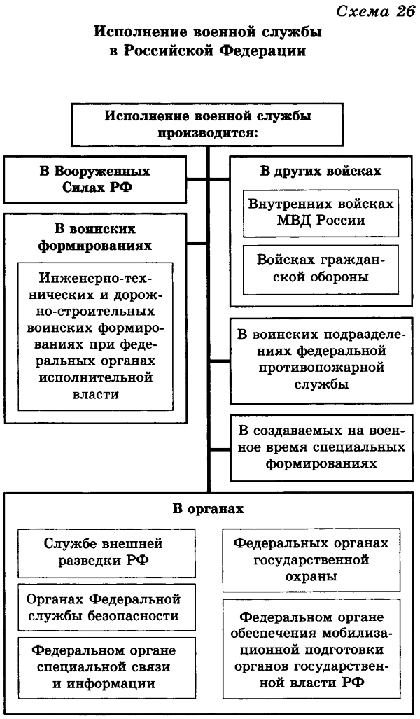 Реферат: Правовые аспекты прохождения военной службы по контракту в Вооруженных Силах Российской Федераци